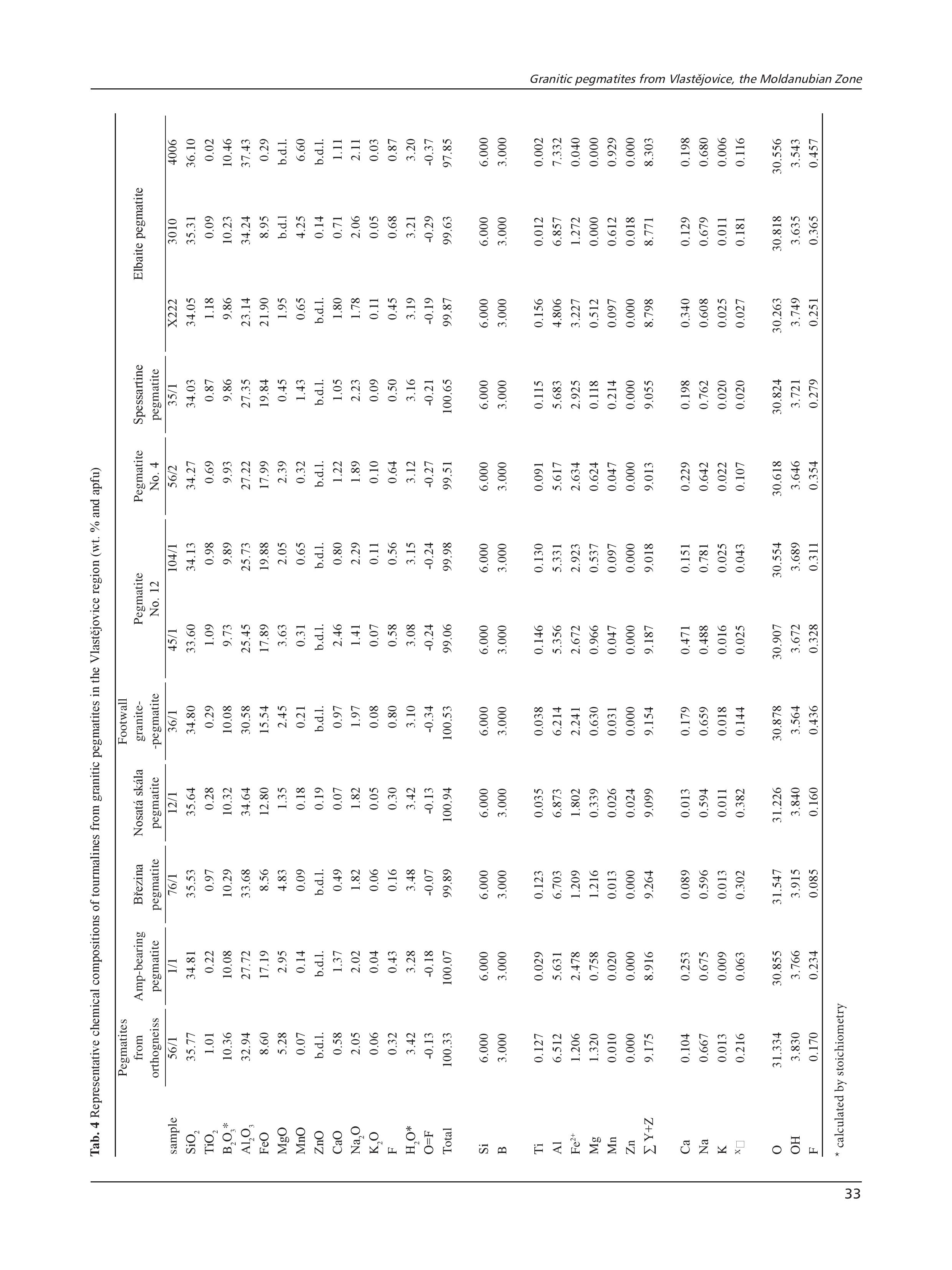 Geological position mineral assemblages and contam page 028