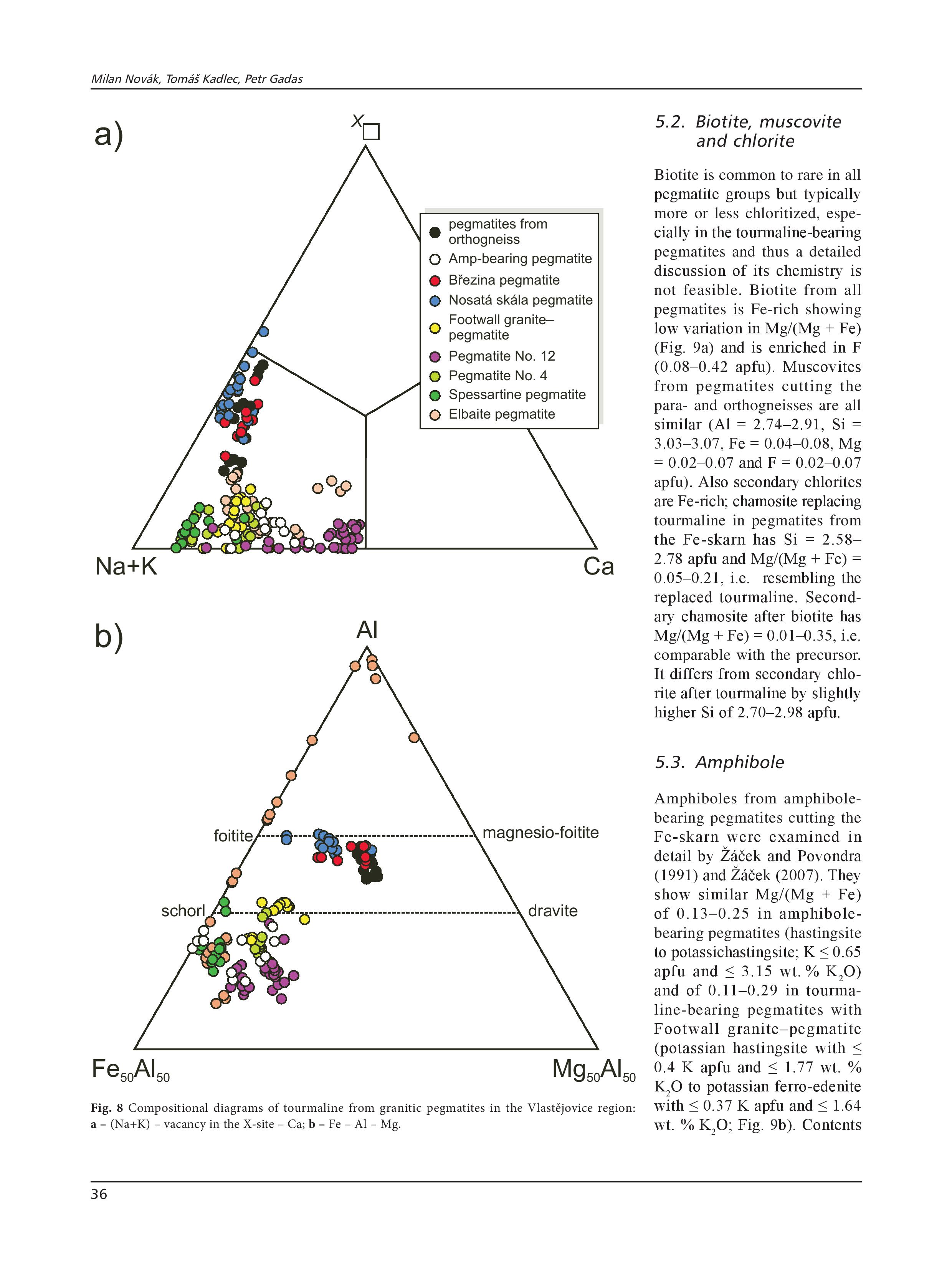 Geological position mineral assemblages and contam page 028