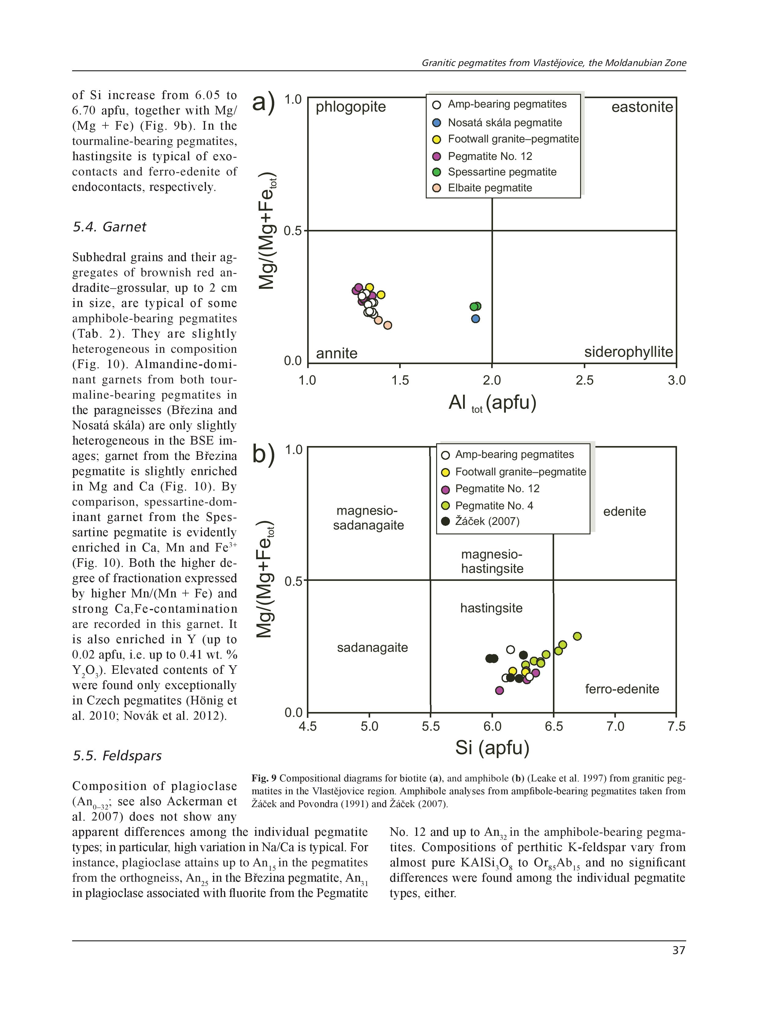 Geological position mineral assemblages and contam page 028
