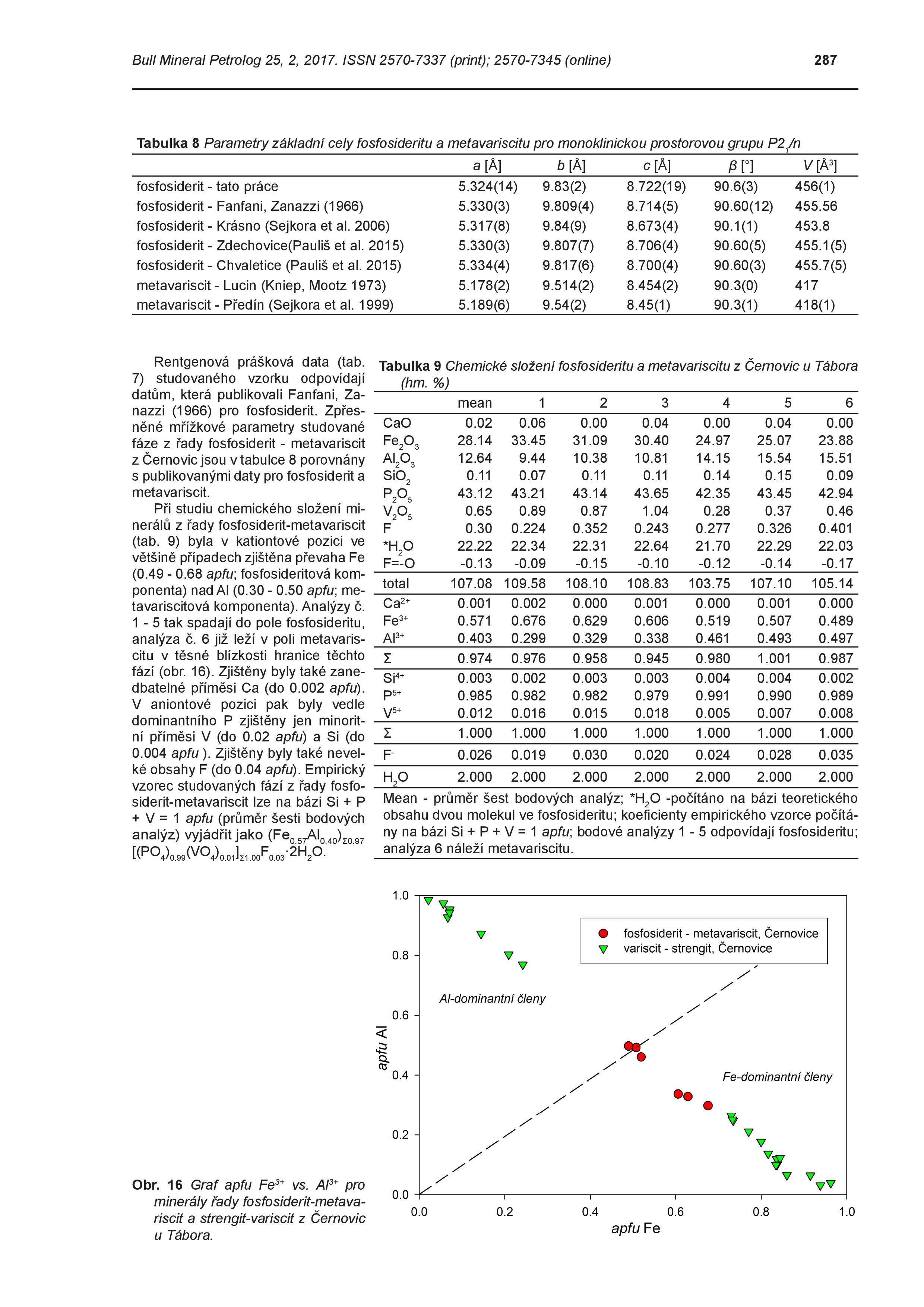 VrtiskaSejkoraMalikovaKadlec Cernovice page 029
