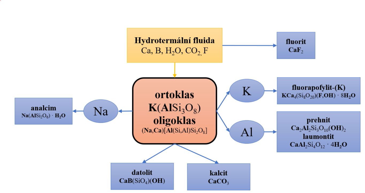 Skalní stěna Nosaté skály s pseudokrasovými dutinami